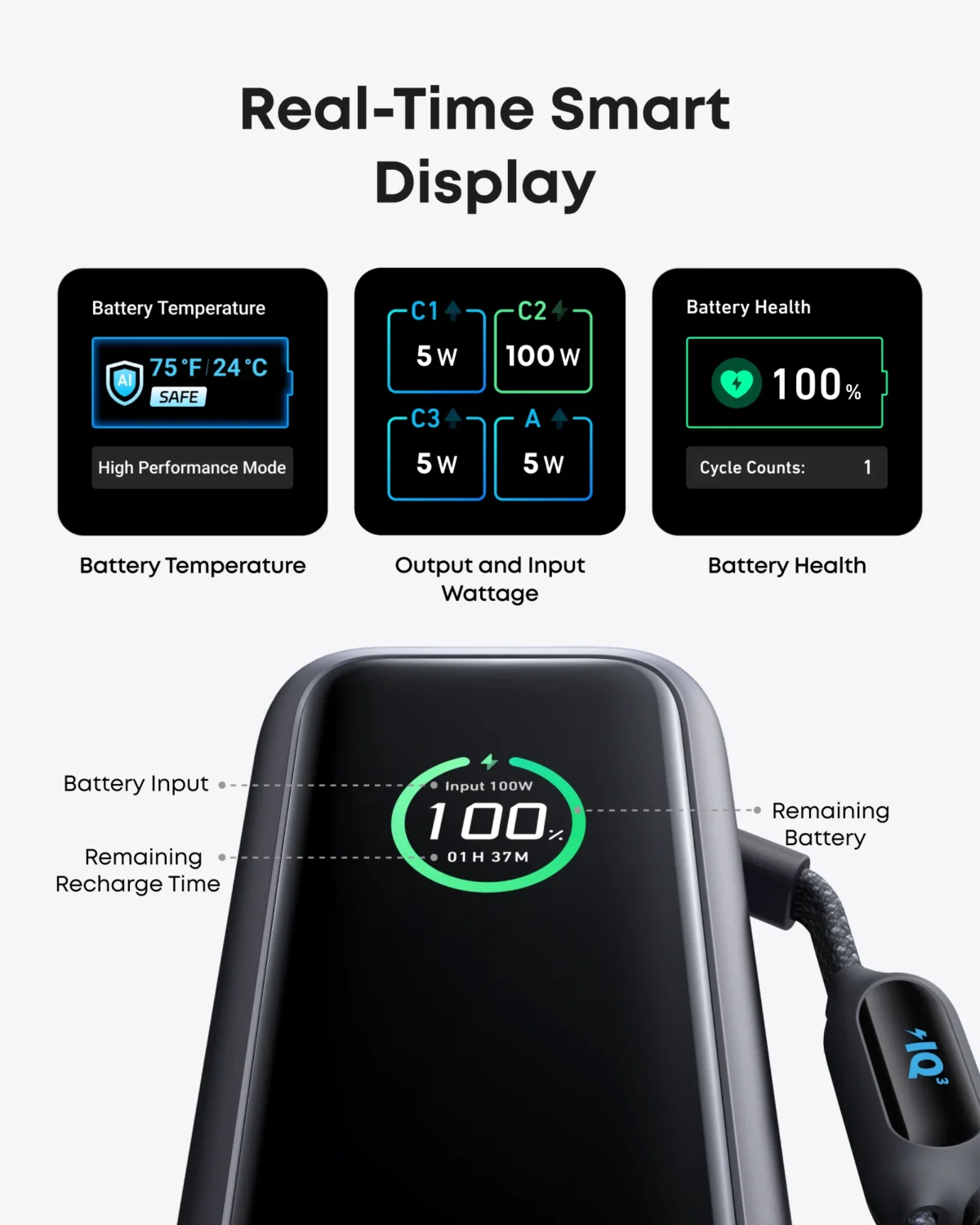 Anker Zolo Power Bank 165W 25k mAh A1659 Price In Pakistan - Image 5